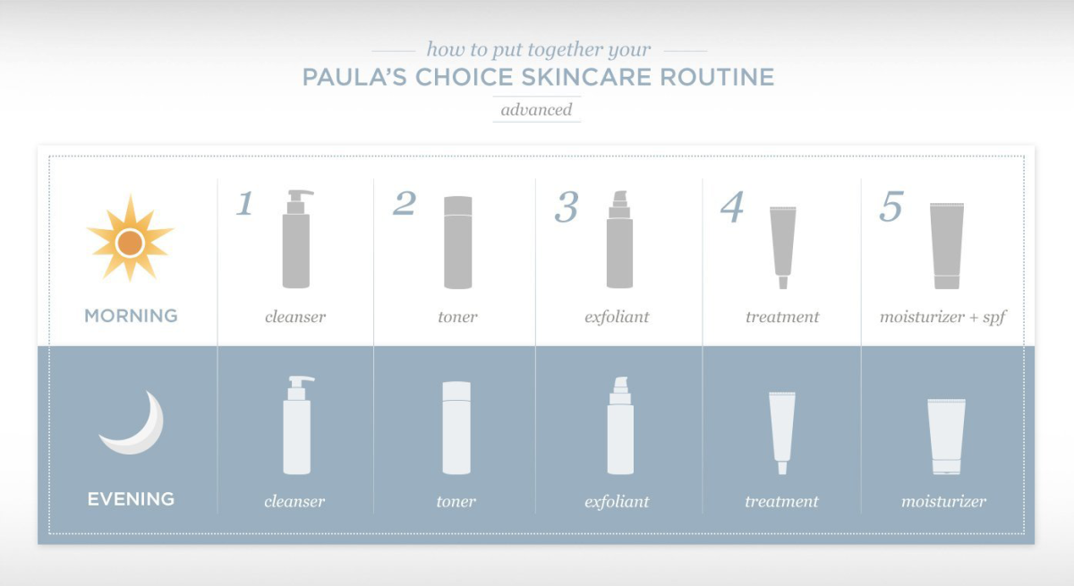 Paula's Choice Resist Intensive Wrinkle Repair Retinol Serum