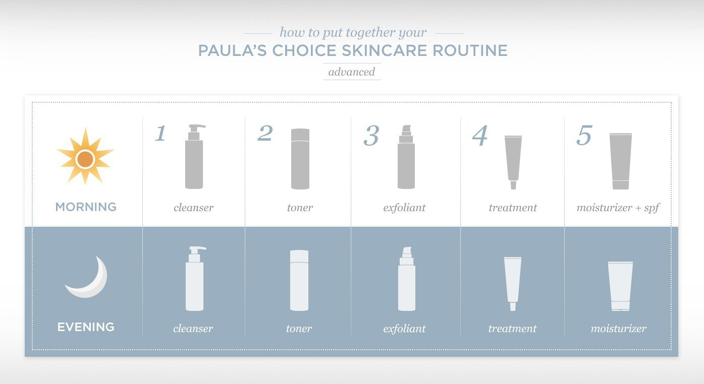 Hướng dẫn sử dụng Paula's Choice Resist Pure Radiance Skin Brightening Treatment